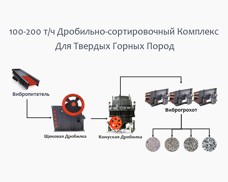 100-200 т/ч ДСК Для Твердых Горных Пород