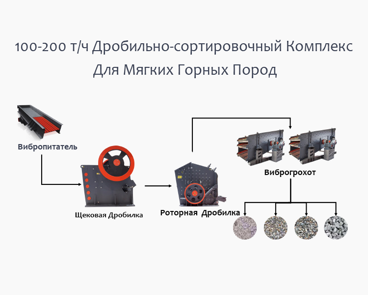 100-200 т/ч ДСК Для Мягких Горных Пород