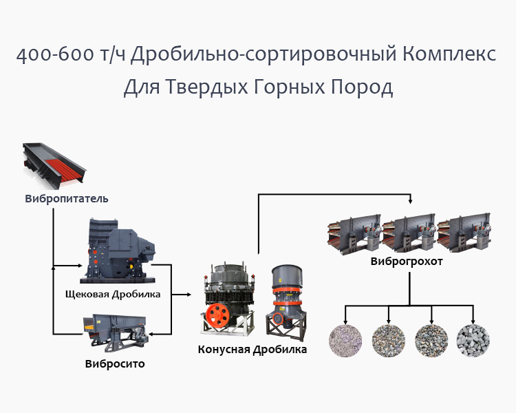 400-600 т/ч ДСК Для Твердых Горных Пород