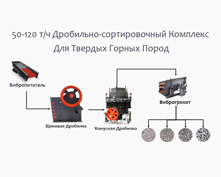 50-120 т/ч ДСК Для Твердых Горных Пород