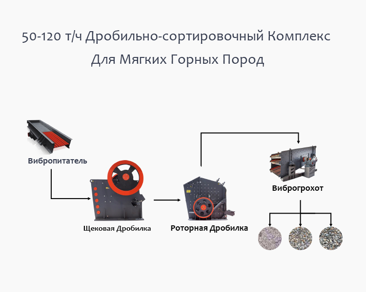 50-120 т/ч ДСК Для Мягких Горных Пород