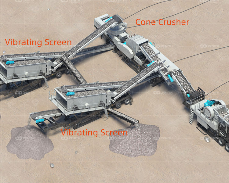 Комплекс По Производству Песка